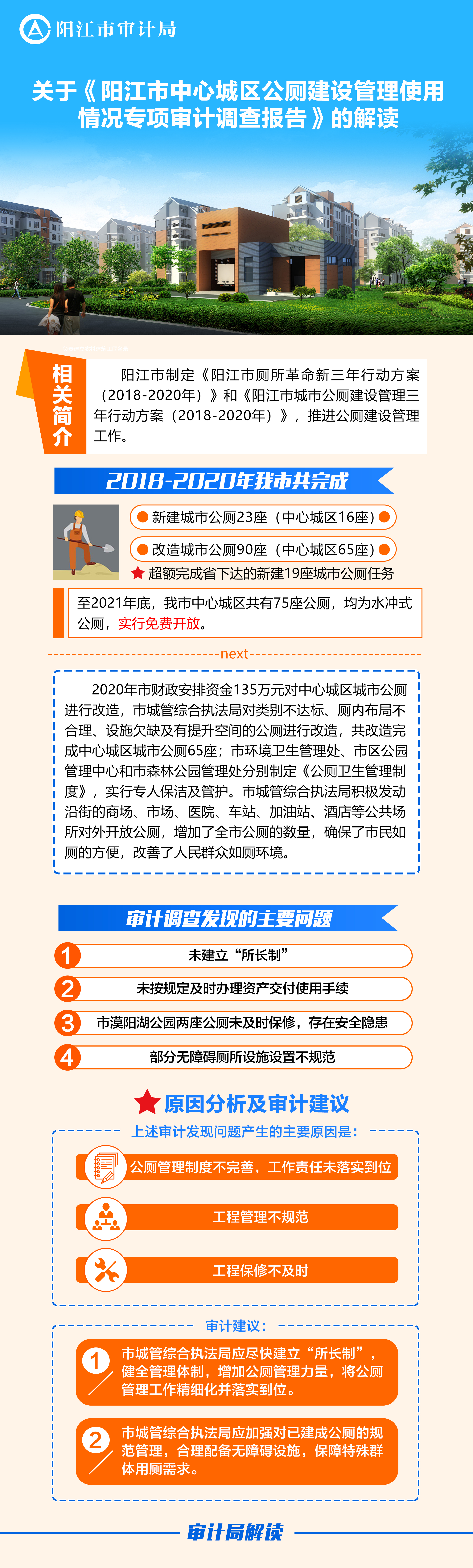 （一圖解讀）陽江市審計局關(guān)于《陽江市中心城區(qū)公廁建設(shè)管理使用情況專項審計調(diào)查報告》的解讀.jpg