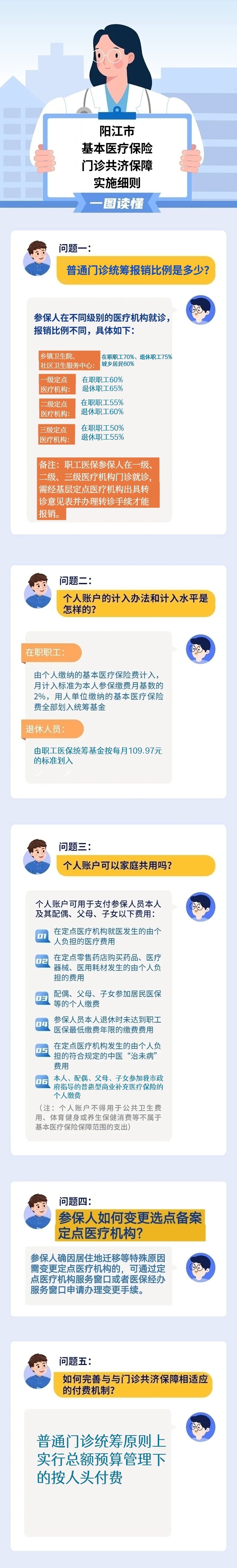 門(mén)診共濟(jì)一圖解讀(1).jpg