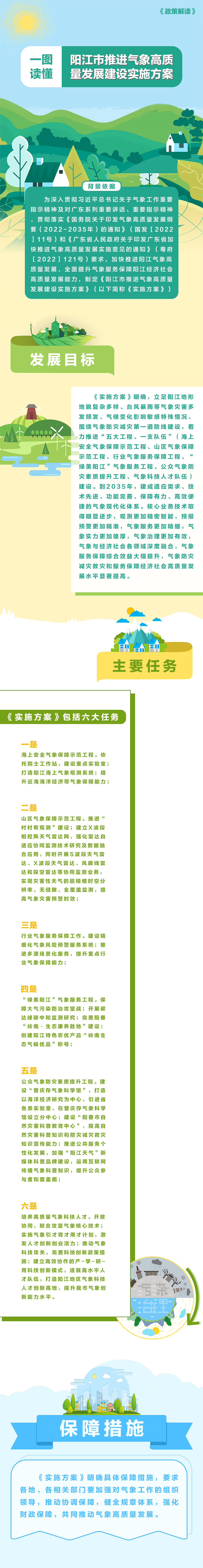 一圖讀懂《陽江市推進氣象高質(zhì)量發(fā)展建設(shè)實施方案》.jpg