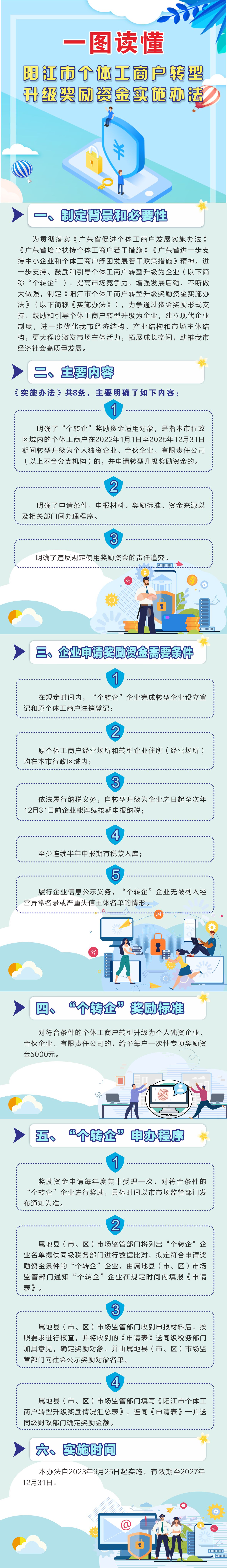 《陽江市個(gè)體工商戶轉(zhuǎn)型升級獎勵(lì)資金實(shí)施辦法》一圖解讀.jpg